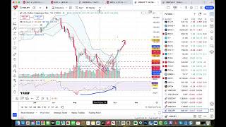 Michael Kramer @Themarketchronicles | As traders await US CPI, concerns over China’s economy persist