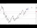 USD/JPY Technical Analysis for September 11, 2023 by FXEmpire