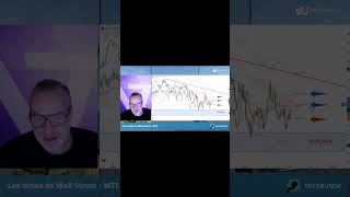 WTI CRUDE OIL #wti : reprise de la hausse ?