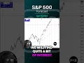 S&P 500 Forecast and Technical Analysis, April 1, 2024,  by Chris Lewis  #fxempire  #trading #sp500