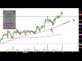 Adamas Pharmaceuticals, Inc. - ADMS Stock Chart Technical Analysis for 09-20-2019