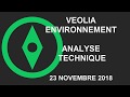 VEOLIA ENVIRON. - Avis d’Expert - Veolia Environnement: Turbo Infini Call TW85B
