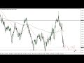 AUD/USD Price Forecast for May 03, 2022 by FXEmpire