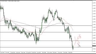 EUR/USD EUR/USD Technical Analysis for the Week of May 23, 2022 by FXEmpire