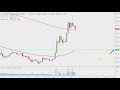 Ripple Chart Technical Analysis for 12-19-18