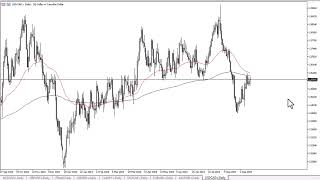 USD/CAD USD/CAD Forecast September 17, 2024