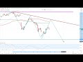 Dax30 – Starkes Comeback!