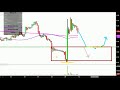 SEARS HOLDINGS CORP. - Sears Holdings Corporation - SHLD Stock Chart Technical Analysis for 05-09-18