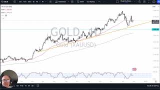 GOLD - USD Gold Forecast November 29, 2024