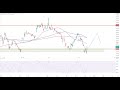 DAX40 - Bullen brechen den Abwärtstrend!