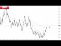 AUD/USD Forecast for November 30, 2023 by FXEmpire