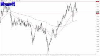GBP/CHF GBP/CHF Forecast May 10, 2024