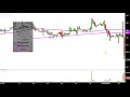VICAL INC. - Vical Incorporated - VICL Stock Chart Technical Analysis for 08-30-2019