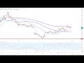 Dax30 – Gut geschlagen…