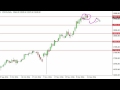 Nikkei Technical Analysis for December 22 2016 by FXEmpire.com