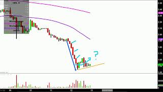GENESIS HEALTHCARE INC. Genesis Healthcare, Inc. - GEN Stock Chart Technical Analysis for 07-12-18