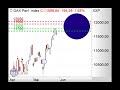 DAX mit Kurs auf 12.000 Punkte? - ING MARKETS Morning Call 02.06.2020