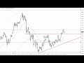 USD/JPY Technical Analysis for June 05, 2023 by FXEmpire