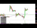 MagneGas Applied Technology Solutions, Inc. - MNGA Stock Chart Technical Analysis for 01-23-2019
