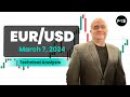 EUR/USD Daily Forecast and Technical Analysis for March 07, 2024, by Chris Lewis for FX Empire