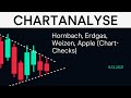 HORNBACH HOLDING - Hornbach, Erdgas, Weizen, Apple (Chart-Checks)