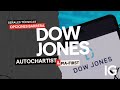 Dow Jones | Señales técnicas con Barreras
