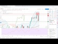 Analysedesmarches.fr - Point de marché du 10/02/20