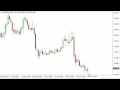 Silver Technical Analysis for November 28 2016 by FXEmpire.com