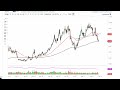 Natural Gas Technical Analysis for September 28, 2022 by FXEmpire