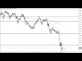 GBP/USD Technical Analysis for May 12, 2022 by FXEmpire