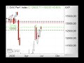 DAX mit Gap-up erwartet - Morning Call 13.07.2020