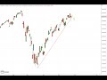 Wall Street - Die Spannung steigt!