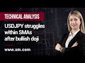 Technical Analysis: 19/01/2022 - USDJPY struggles within SMAs after bullish doji