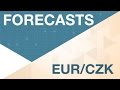 Prévisions sur l'EUR/CZK