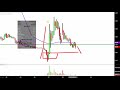 Aceto Corporation - ACET Stock Chart Technical Analysis for 02-28-2019