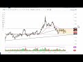 Gold Technical Analysis for June 28, 2022 by FXEmpire