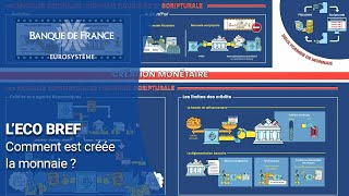 Comment est créée la monnaie ? | Banque de France