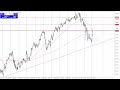 USD/JPY Technical Analysis for January 08, 2024 by Chris Lewis for FXEmpire