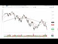 S&P 500 Technical Analysis for September 27, 2022 by FXEmpire