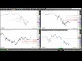 Rüdiger Born: Dax, Dow und Öl am Chart besprochen