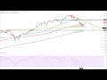 Wall Street - Auf dem Weg zur nächsten Korrektur?