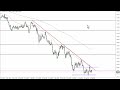 EUR/USD Technical Analysis for September 21, 2022 by FXEmpire