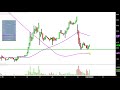 ICONIXBRAND - ICON Stock Chart Technical Analysis for 11-22-17