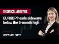 Technical Analysis: 11/05/2022 - EURGBP heads sideways below the 5-month high