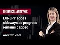 Technical Analysis: 28/03/2023 - EURJPY edges sideways as progress remains capped