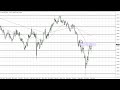 GBP/USD Technical Analysis for the Week of January 23, 2023 by FXEmpire