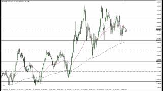 GBP/JPY GBP/JPY Technical Analysis for August 11, 2022 by FXEmpire