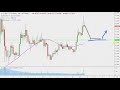 Ripple Chart Technical Analysis for 05-27-2019