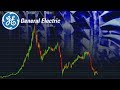 GENERAL ELECTRIC REBOND EN VUE !? GE analyse technique crypto monnaie bitcoin