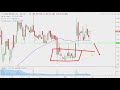 REAL BRANDS INC. RLBD - Real Brands, Inc. - RLBD Stock Chart Technical Analysis for 01-30-2019